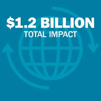 $1.2 billion total impact