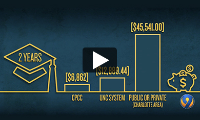 Chart showing financial value of Central Piedmont