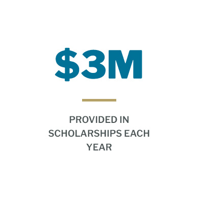 $3M provided in scholarships each year