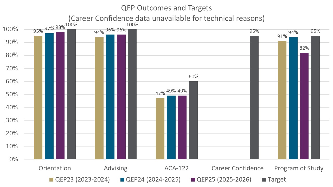 Graph of QEP outcomes